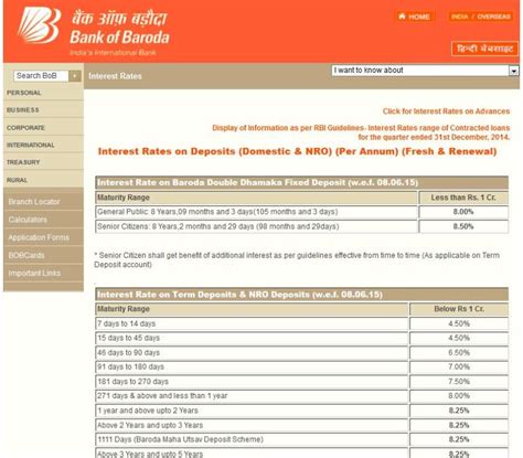 Bank Of Baroda Fixed Deposit Interest Rate