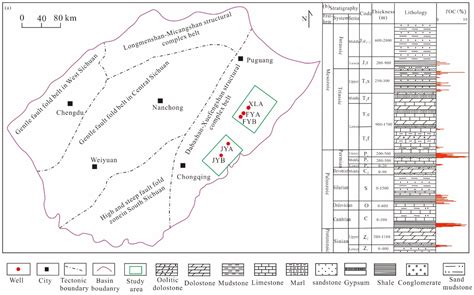 Minerals | Free Full-Text | Differences in Pore Type and Pore Structure ...