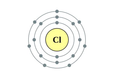 Chlorine Emergency Kits for Gas Spill | Chemtech International