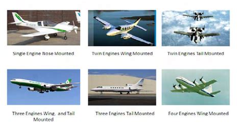 Different shapes of aircraft nose | Download Scientific Diagram