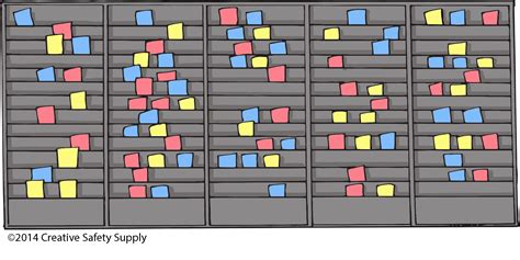 Kanban Cards – Six Essential Types – Industrial Lean News