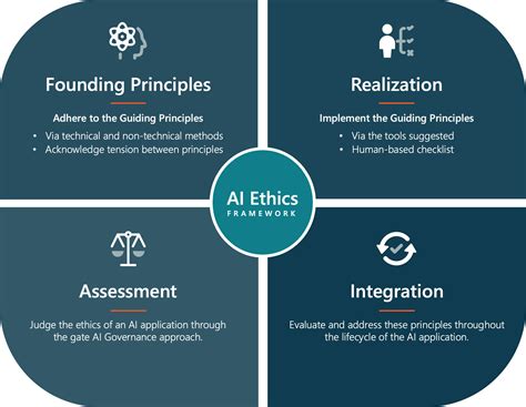 Implement AI Responsibly with an Ethics Framework | MNP