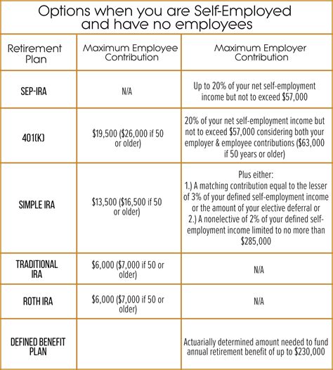 Blog | Best Retirement Plan for Self-Employed – Gold Standard Tax