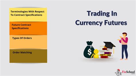 Learn About Currency Futures Trading In Detail | Finschool