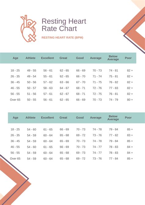 Printable Heart Rate Chart Printable Chart | Images and Photos finder