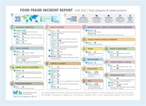 Food Fraud Prevention Resources | FACTS