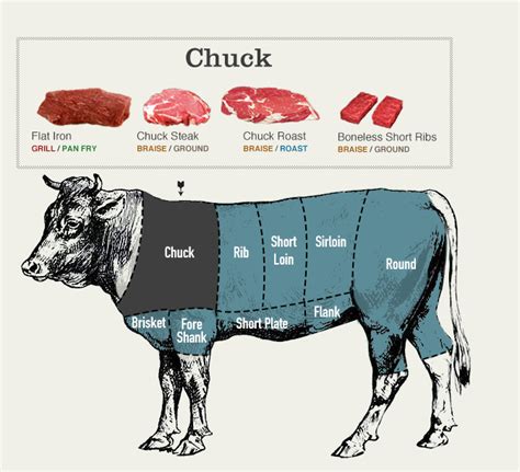 These are the Best Cuts of Beef Explained (Hint: Not the Most Expensive)