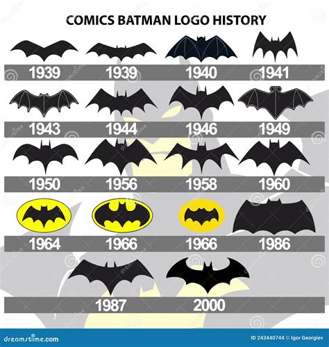 COMICS BATMAN LOGO HISTORY editorial stock image. Illustration of ...