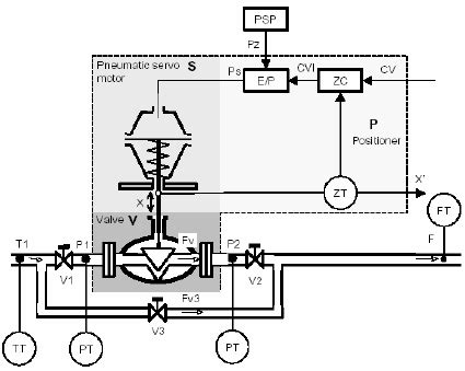 Schematic diagram of the flow control valve | Download Scientific Diagram