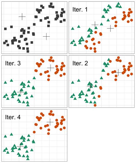 An Introduction to Machine Learning