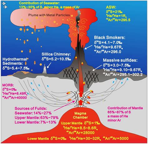 Hydrothermal Vents Diagram