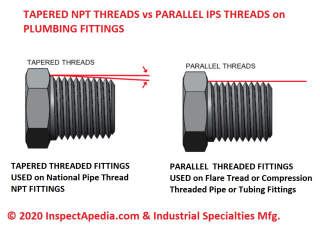 Types of Pipe Threads NPT, IPT, Compression-Thread differences, types ...