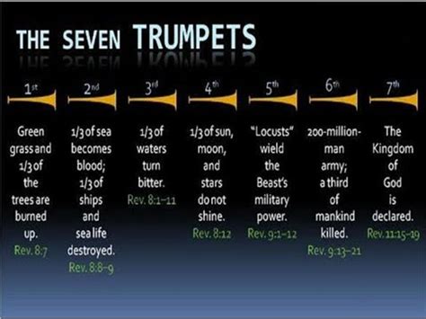 Seven Trumpets Of Revelation - YouTube