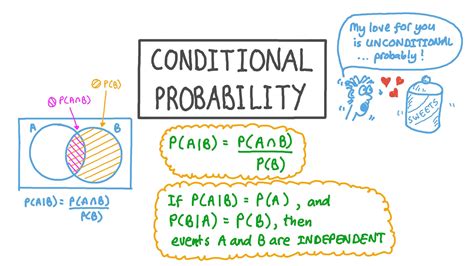 Lesson Video: Conditional Probability | Nagwa