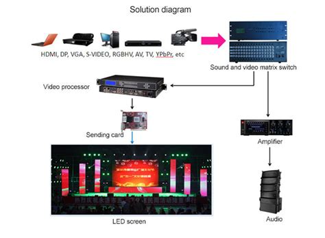 Stage Rental LED display - UNIT LED