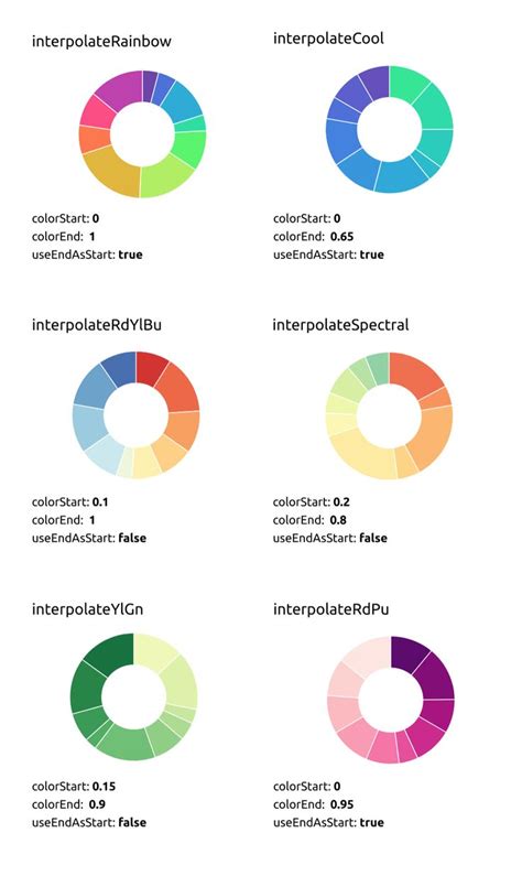 GitHub - code-nebula/chart-color-generator: Automatically generate chart colors with Chart.js ...