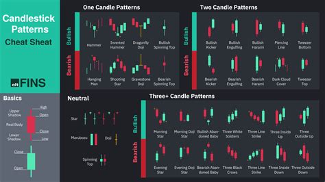 Essential Candlestick Patterns for Crypto Traders - altFINS