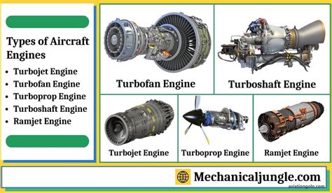 Basics of Propulsion: Aircraft Propulsion - Aviation Gurukul, GOLN