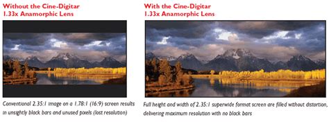 Schneider Optics Cinemascope from Cinema Experience