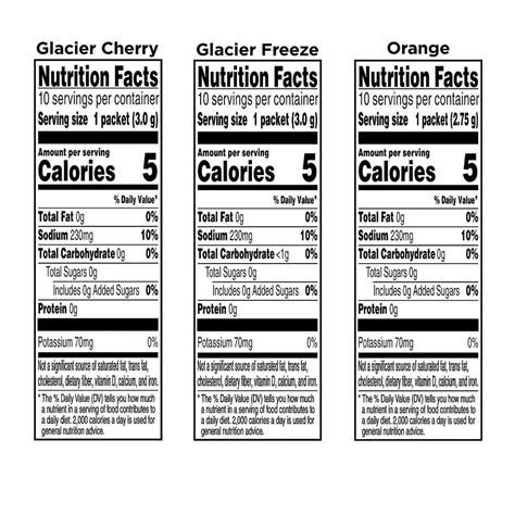 Gatorade Zero Nutrition Label - Health Benefited