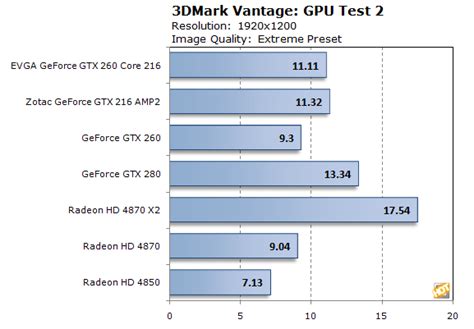 NVIDIA GeForce GTX 260 Core 216: EVGA, Zotac - Page 4 | HotHardware