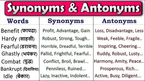 Synonyms and Antonyms | Most Useful Synonyms and Antonyms | English ...