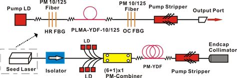 Ytterbium-doped mode-locked fiber laser Applications| 铭创光电