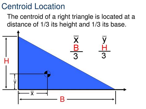 Centroid Meaning