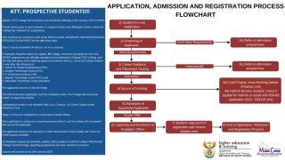 Majuba TVET College Online Application 2020 - StudentRoom.co.za