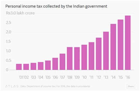 India’s economy in numbers | World Economic Forum