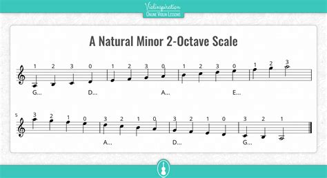 A Minor Scale on the Violin – Notes, Fingering, and Charts ...