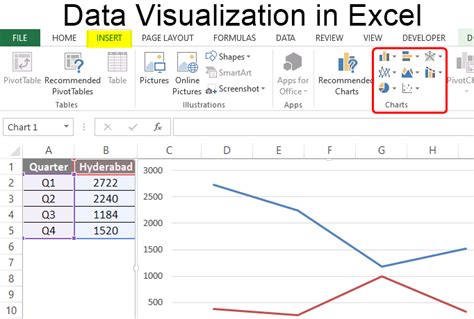 Excel Data Visualization | Various Types of Visualizations in Excel