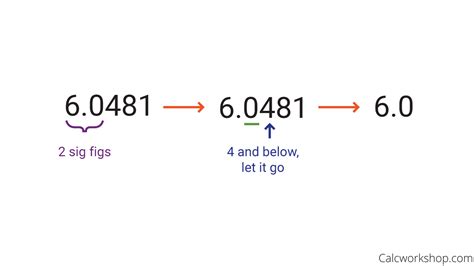 Rounding Numbers To Significant Figures