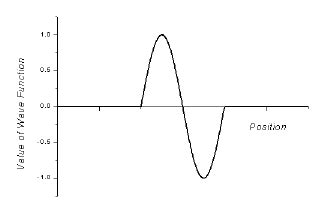 Interpreting Wave Functions