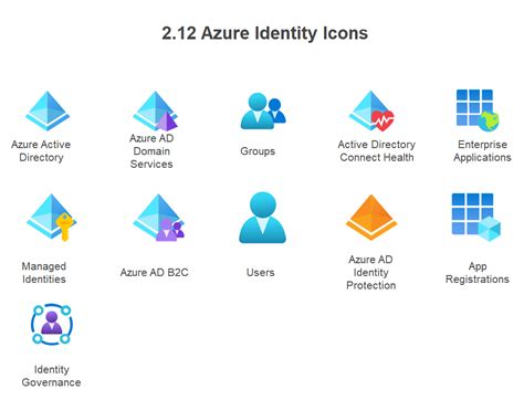 Azure Icons & Symbols | EdrawMax