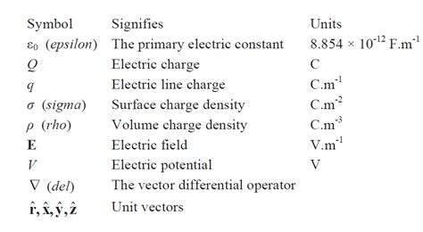 Linear charge density formula - SheelaGaroa