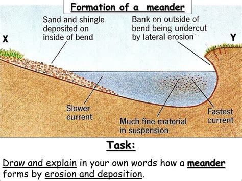 PPT - Meander bend on the River Conwy PowerPoint Presentation, free download - ID:2750884