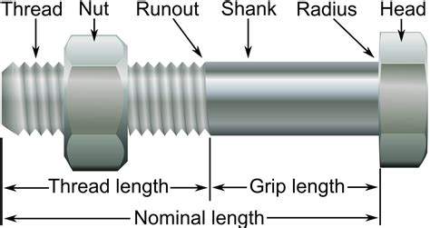 Bolts and Screws: their 5 Types, Advantages, & Difference