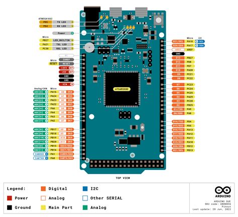 Arduino M0 Pro Pinout