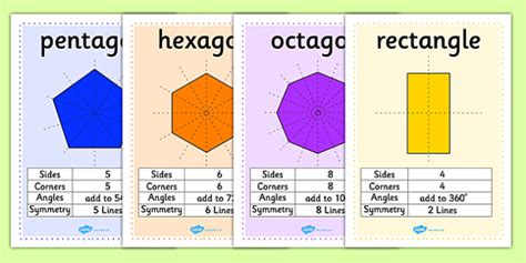 Properties And Symmetry Of 2d Shapes Posters Shapes 2d | Images and ...