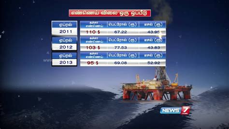 Crude Oil: Crude Oil News Now