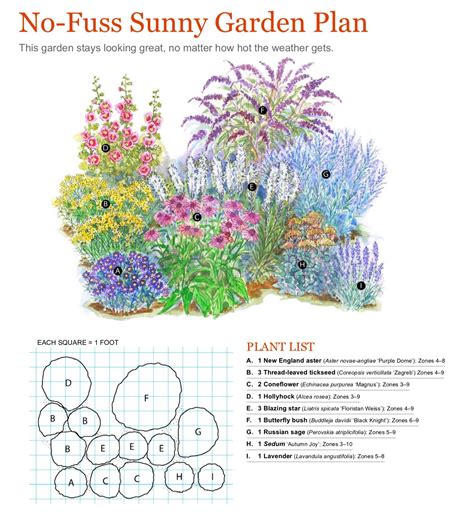 NO FUSS SUNNY GARDEN PLAN | Flower garden plans, Garden planning ...