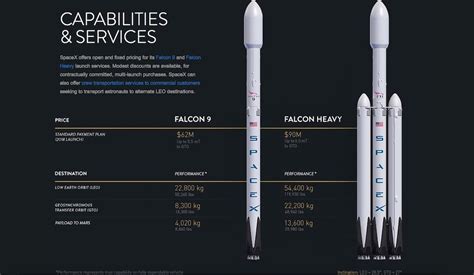 SpaceX undecided on payload for first Falcon Heavy flight – Spaceflight Now