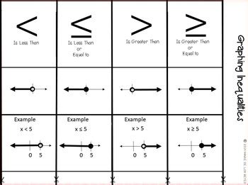 Graphing Inequalities Matching Activity by Algebra Accents | TPT