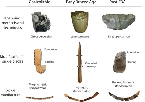 Chalcolithic Age Tools And Weapons