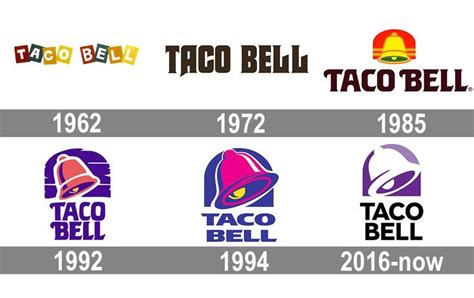 Taco bell logo, Bell logo, Taco bell