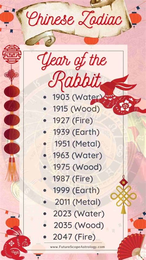 Chinese Zodiac 2025 Rabbit - Risa Barbette