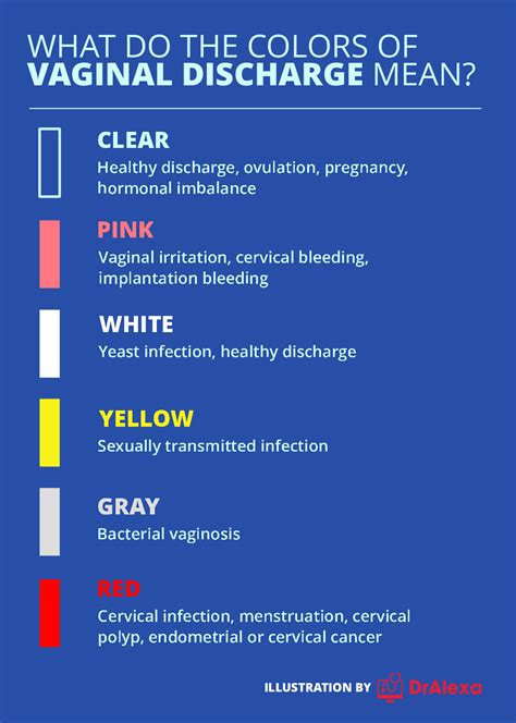 Discharge Color Chart