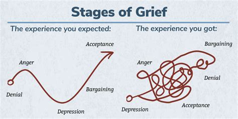 Grief and Loss: How to Cope with Losing a Loved One - CMHI