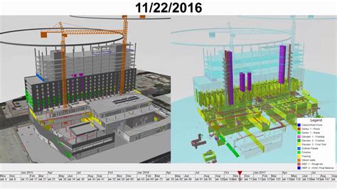 Revolutionizing Project Planning: The Power of 4D Planning | PM Pro Guide